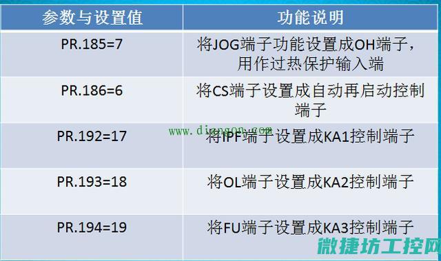 变频器输出电压低故障 (变频器输出电流不稳定的原因)