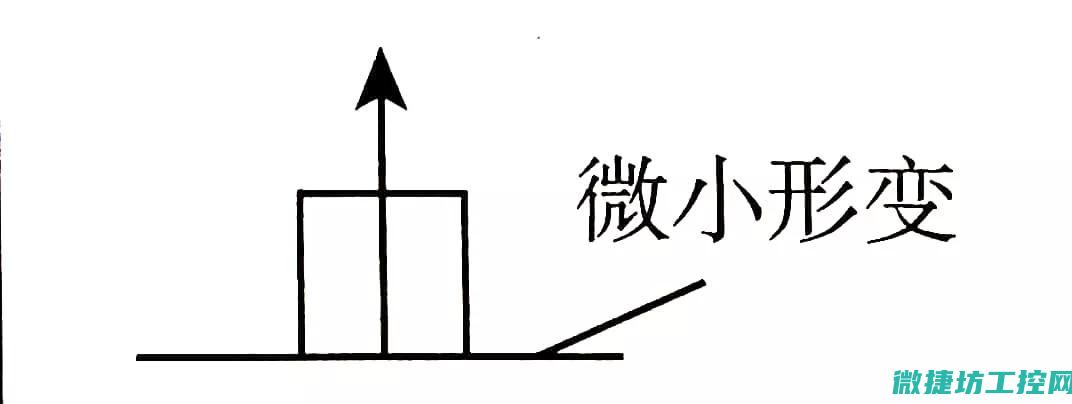 通力怎么判断变频器故障 (通力怎么判断电机好坏)