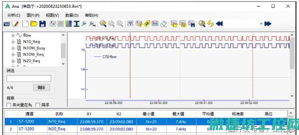 7122变频器故障代码 (变频器7902)