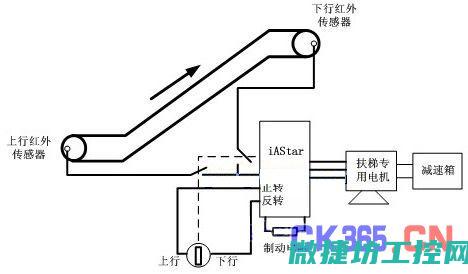 奥莎变频器故障查询 (奥莎变频器故障代码表大全)