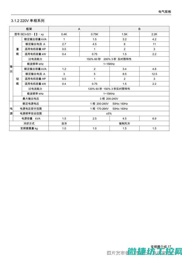 士林变频器报硬件故障 (士林变频器报警代码大全)