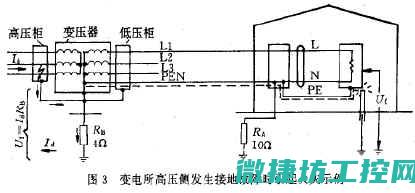 变频器接地故障 (变压器断电送电步骤)