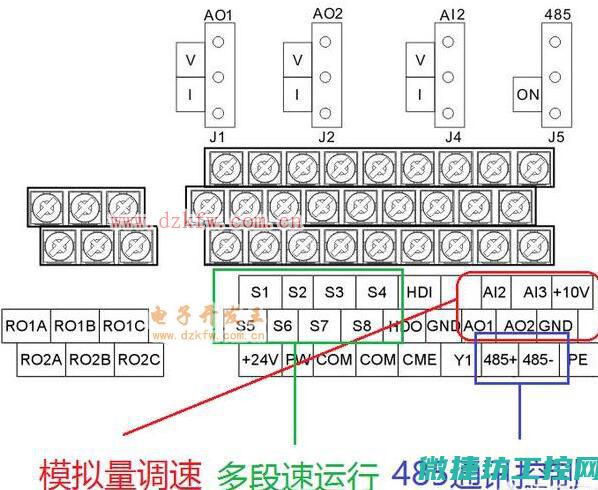 通讯控制变频器故障 (通讯控制变频器正反转)