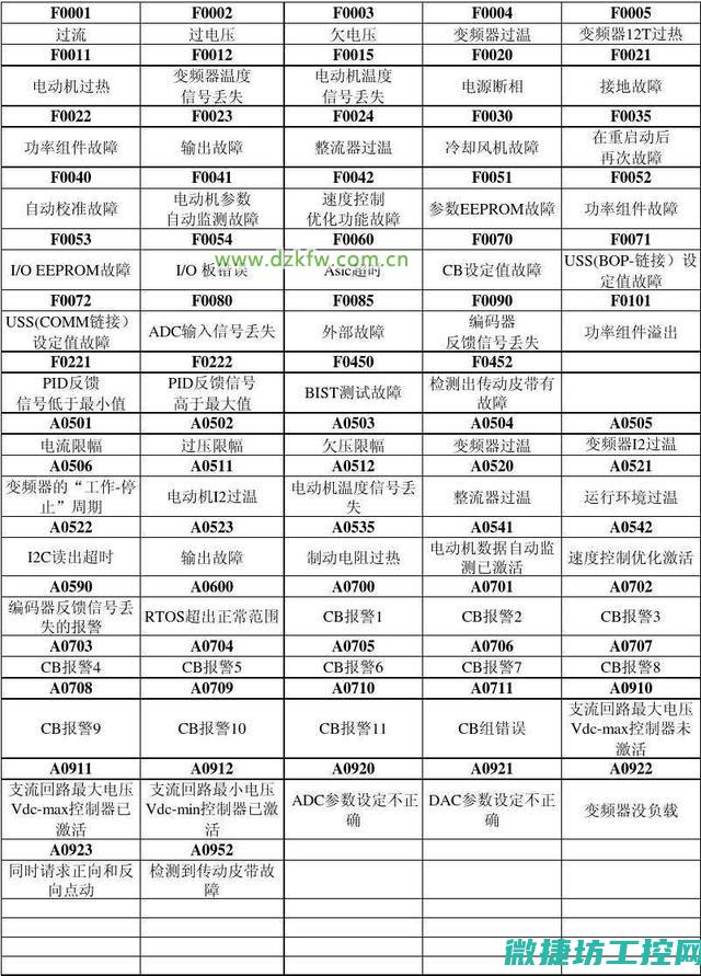 变频器故障sc (变频器故障是什么原因)