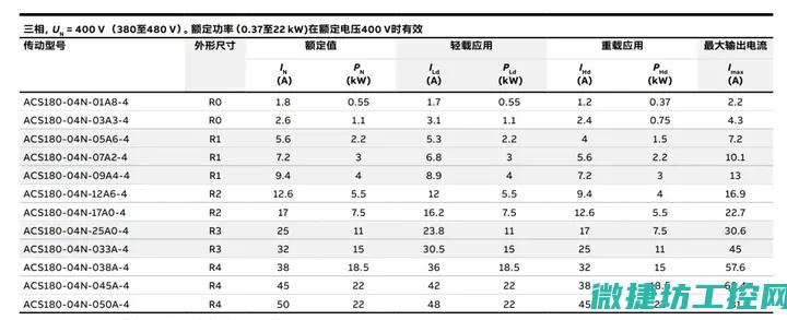 老式变频器故障码查询 (变频器故障维修视频)