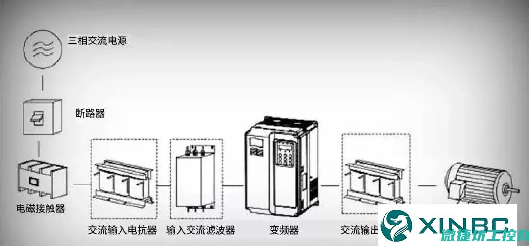 变频器通讯故障怎么检修 (变频器通讯故障原因)