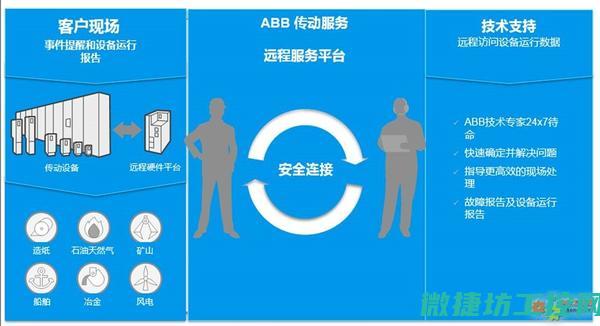 abb acs510变频器故障 (abbacs550变频器说明书)