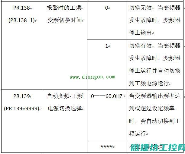 器在运行13HZ时