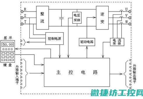 变频器应用故障 (变频器出现故障怎么处理)