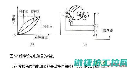 变频器总报接地故障 (变频器报警接线)