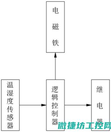 防止变频器保护故障 (变频器频繁保护怎么办)