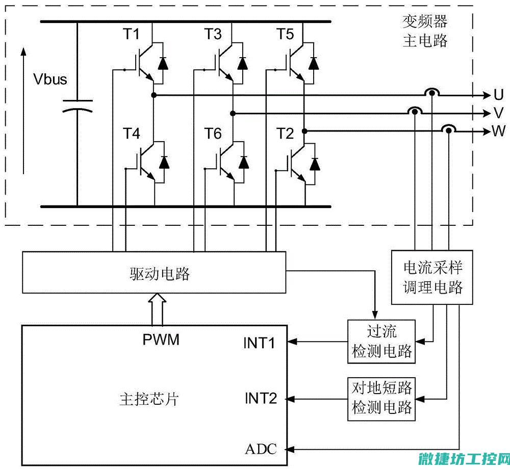 变频器自检故障 (变频器开机自检时间长是怎么回事)