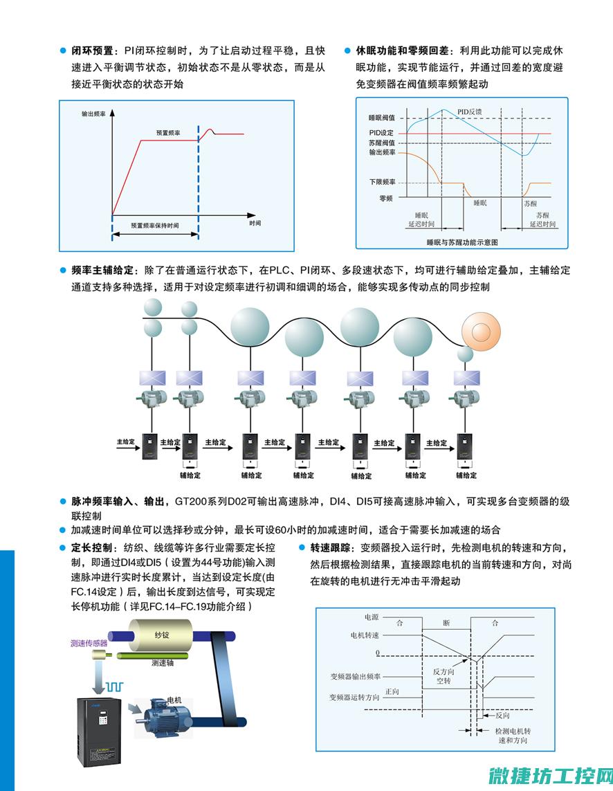 3400变频器故障代码 (4kw380v变频器)