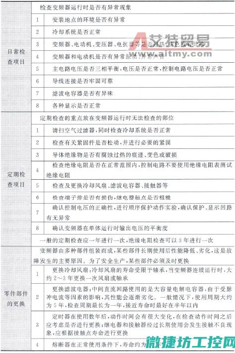 排查变频器内部故障 (变频器如何查询故障记录)