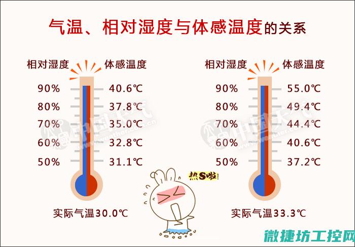 温度调节变频器故障 (温控变频器的参数设定步骤)