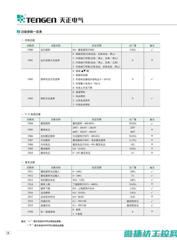天正变频器故障代表什么 (天正变频器使用手册)