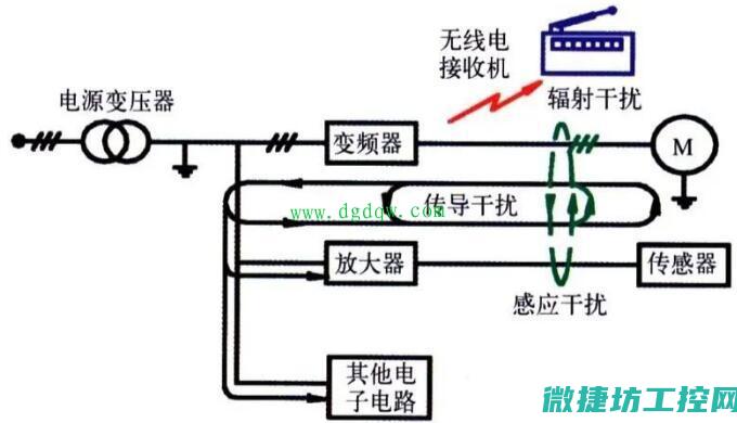kr变频器故障代码07 (kr变频器故障代码u-04)