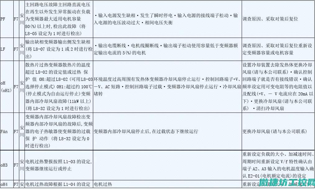 变频器故障处理方法 (变频器故障原因分析)