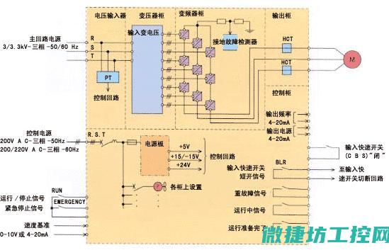 变频器设置保护电路故障 (变频器设置保存参数)