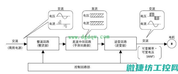 变频器总成故障 (变频器故障分析处理方法)