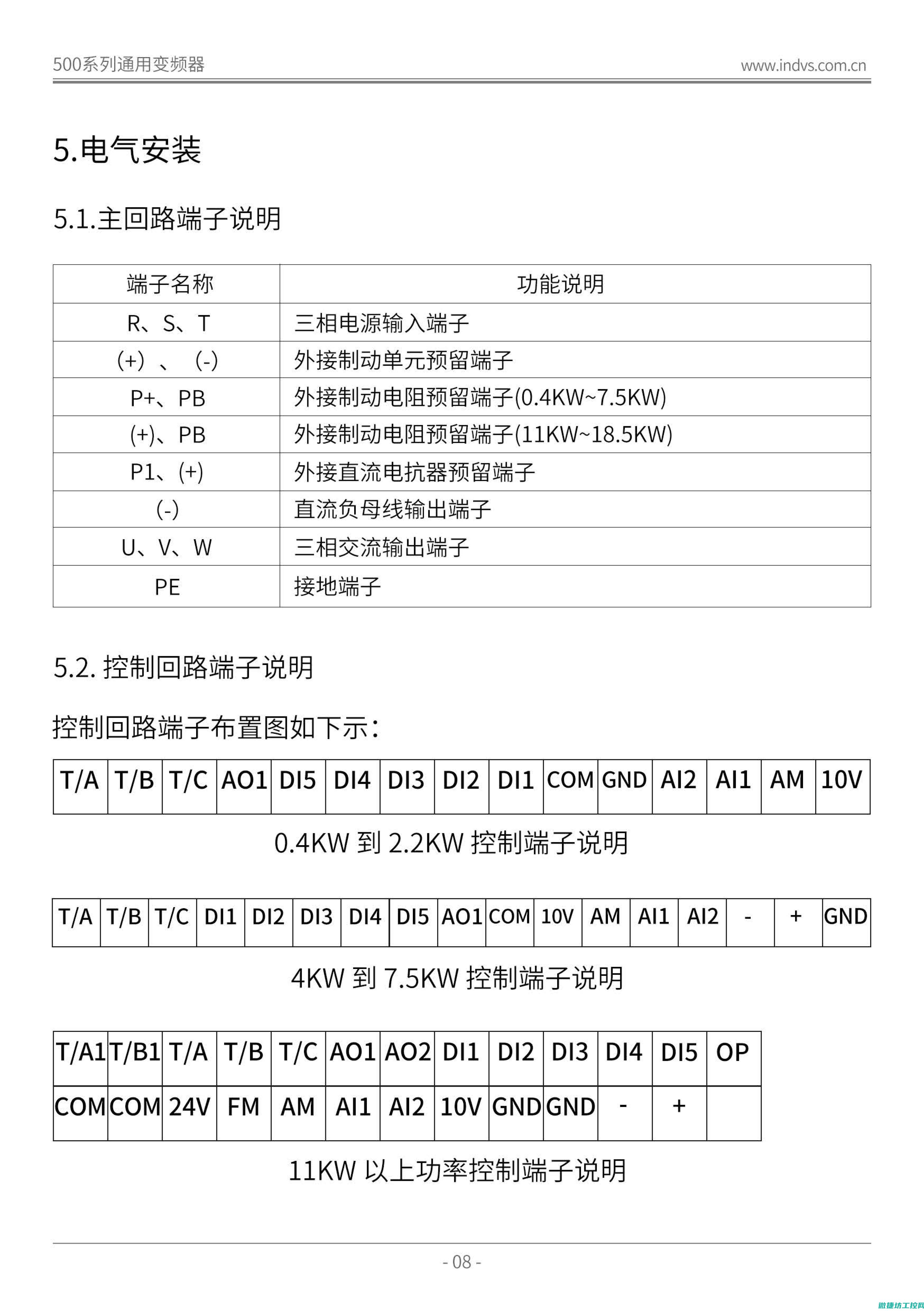英捷思变频器故障代码 (英捷思变频器官网)