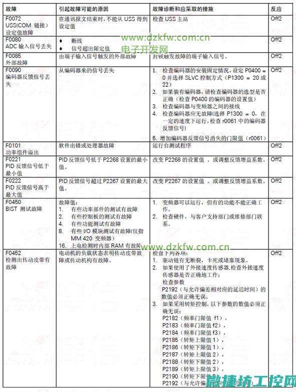 变频器故障码EOCN (变频器故障码err10是什么意思)