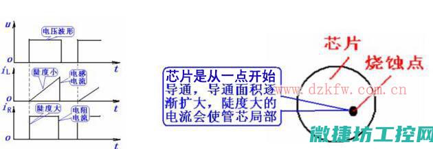 变频器电流故障代码 (变频器电流过小什么原因)