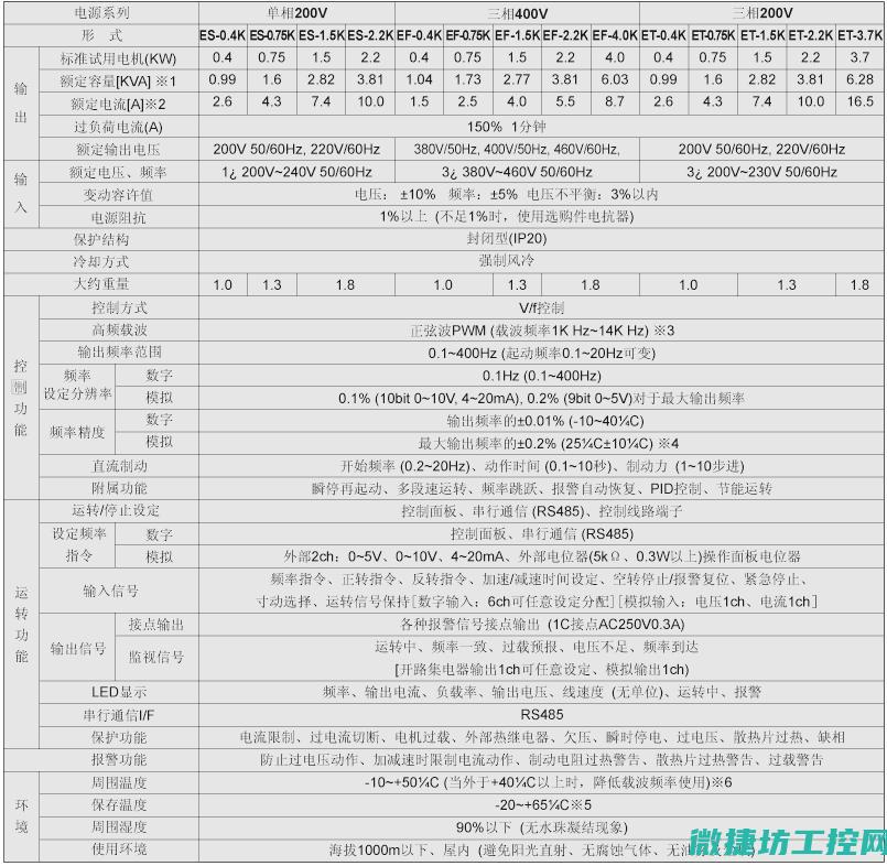 E一23变频器故障 (变频e36什么故障)