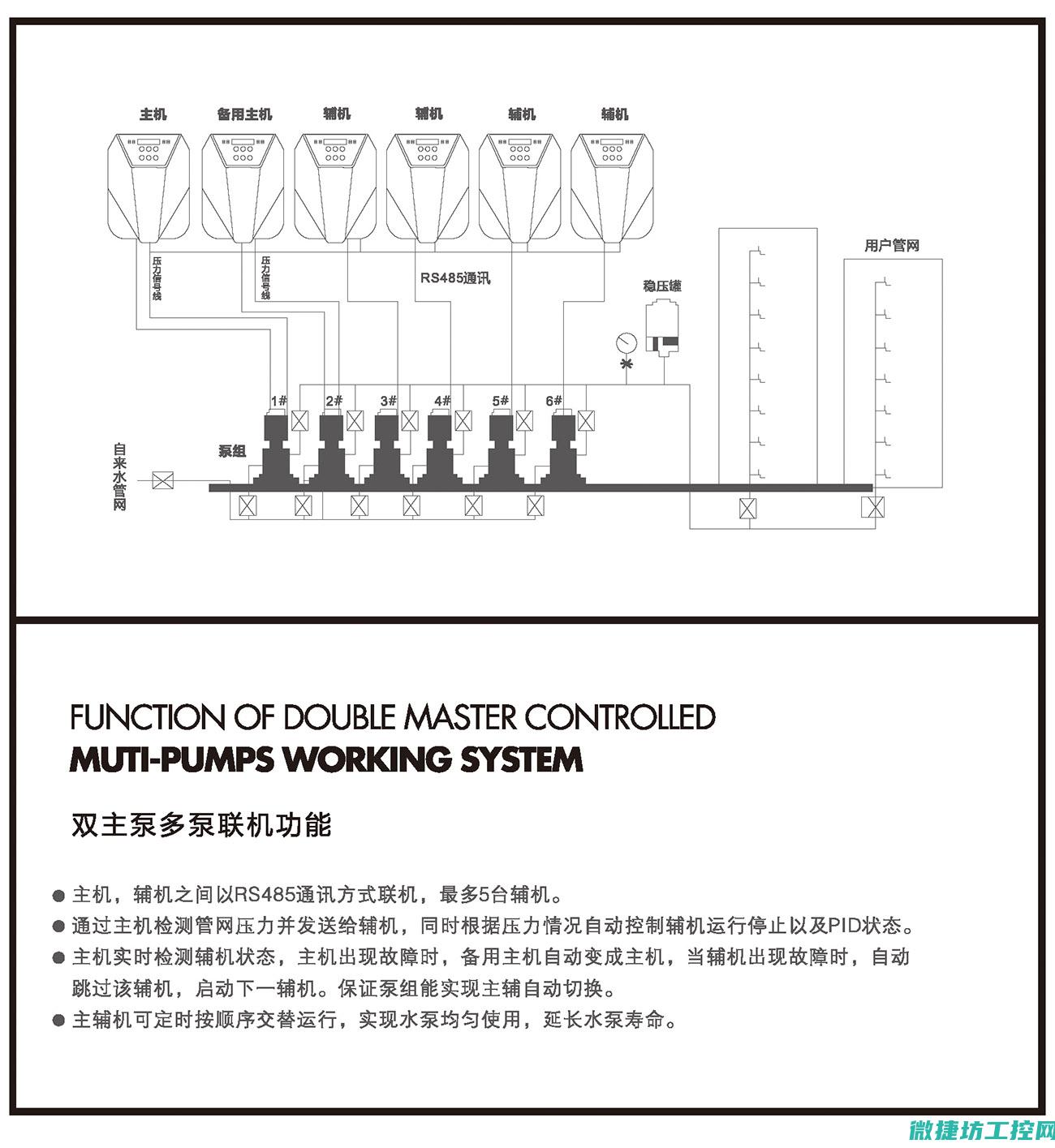 变频器e004是什么故障 (变频器e003)