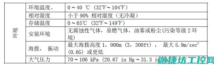 ls变频器故障代码 (ls变频器报警)