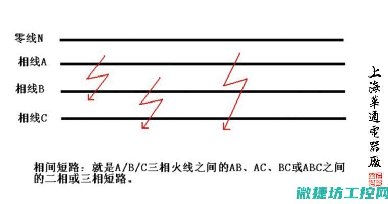 相间短路变频器oc故障 (变频器的短路保护)