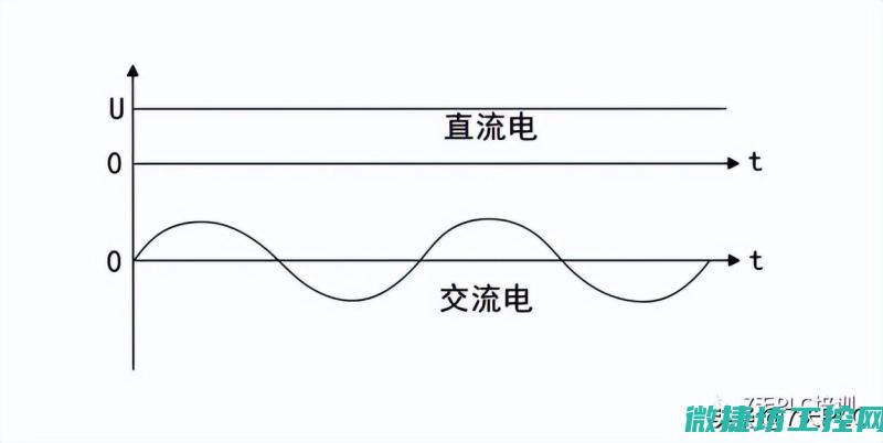 电烤炉变频器故障原因 (电烤炉变频器说明书)