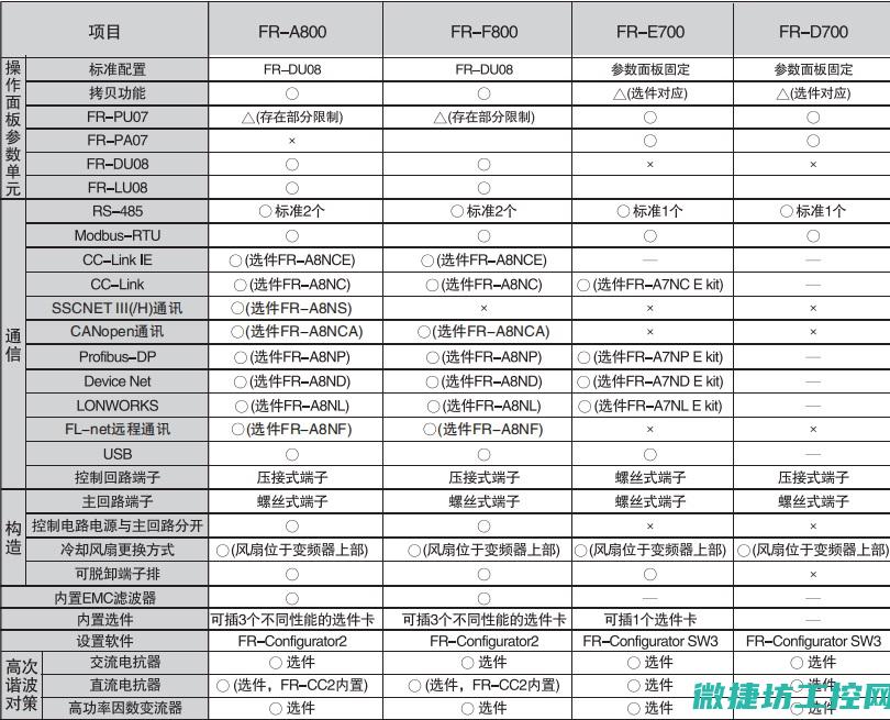 三菱变频器a500故障 (三菱变频器a024说明书)