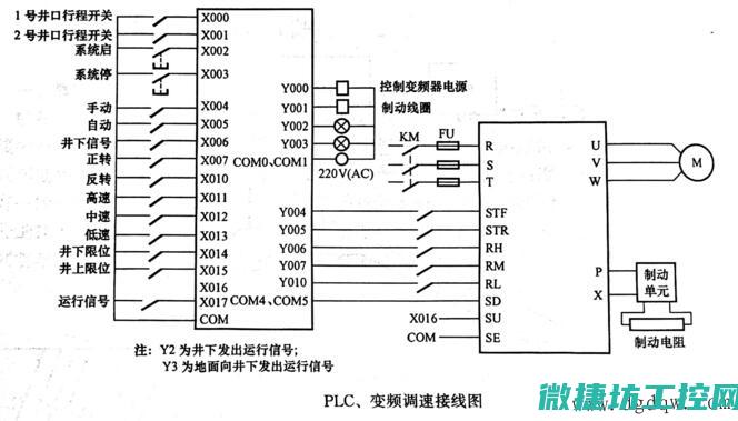 变频器通讯接收超时故障 (变频器的通讯怎么设置)