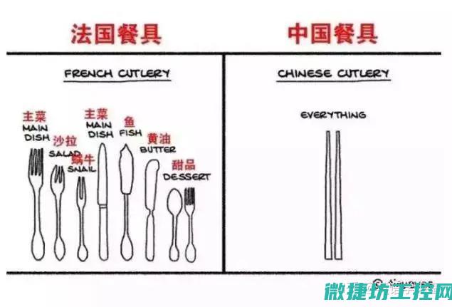 中外菜谱差异 (中西方菜的对比)