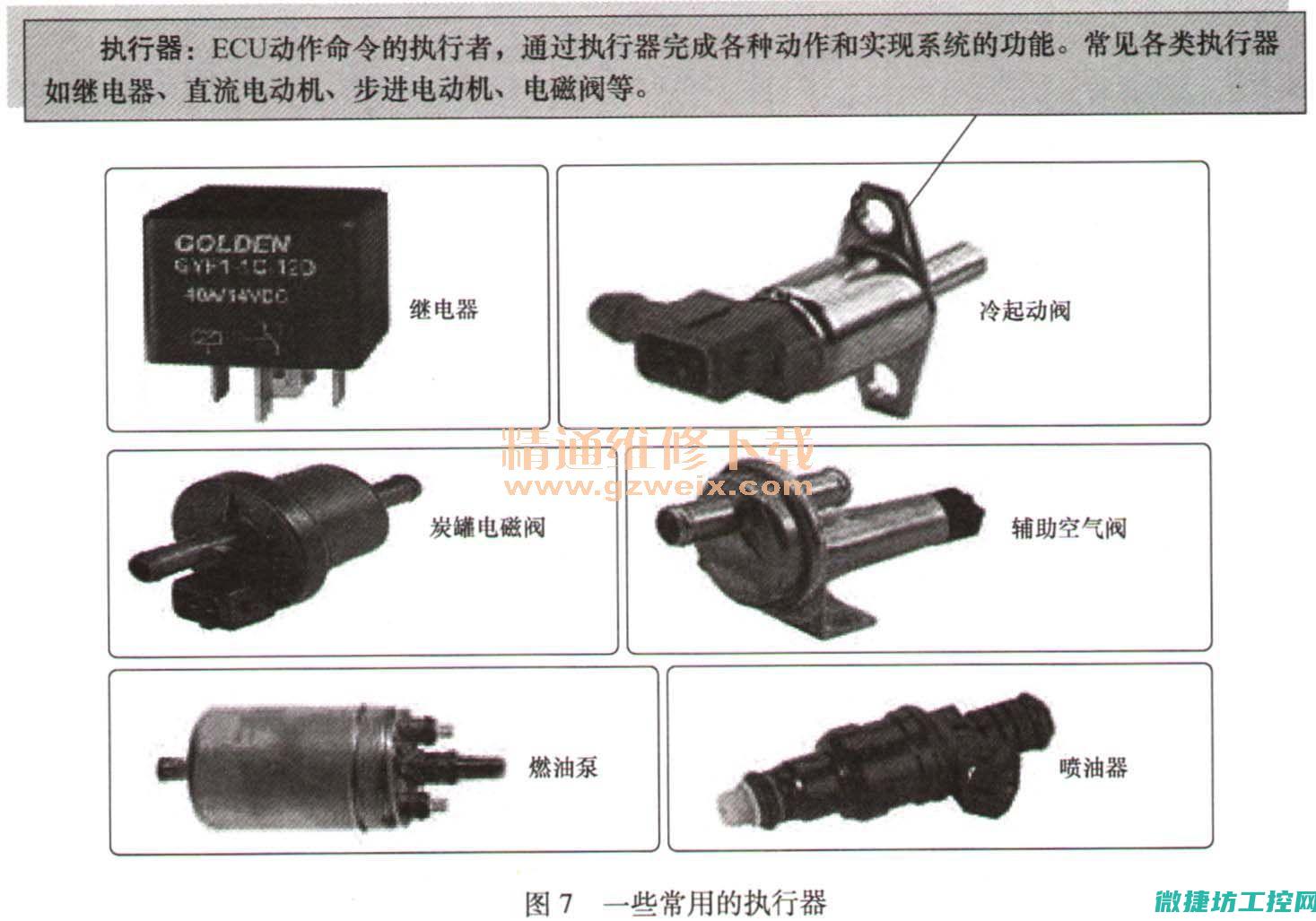 电控汽车常见故障排除 (电控汽车常见的故障)