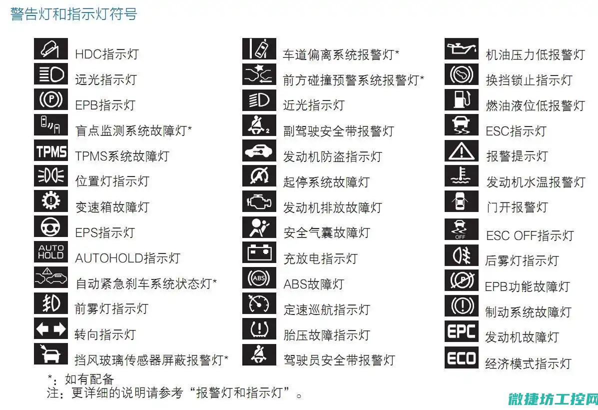 汽车仪表故障灯显示图解 (汽车仪表故障标志大全图片)