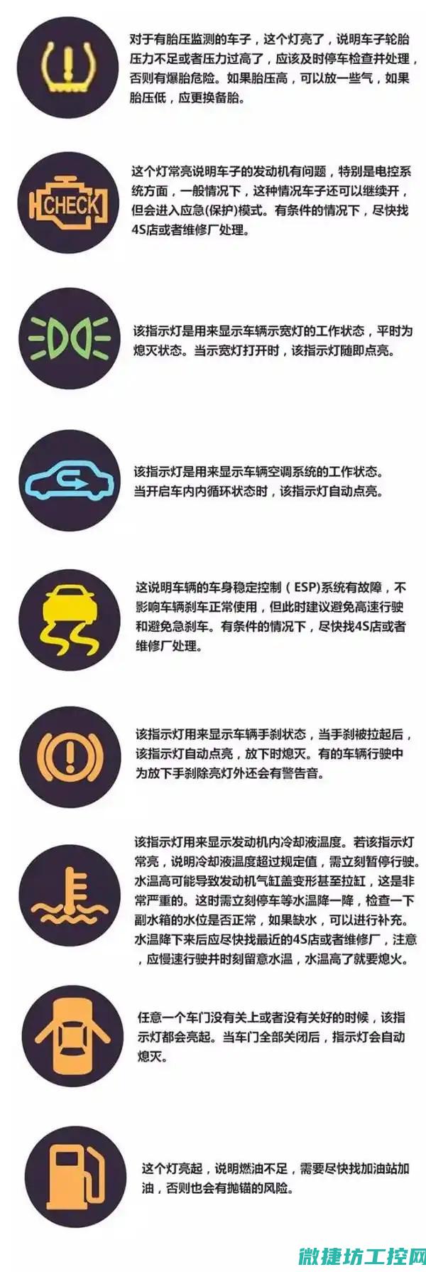 汽车故障图标轮胎标识图 (故障灯图解100个)