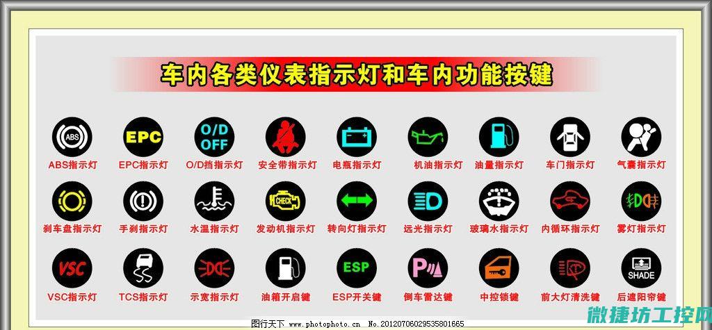 汽车故障图标按什么键 (汽车故障显示标志图解)