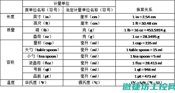 单位用餐菜谱 (单位用餐菜谱大全)