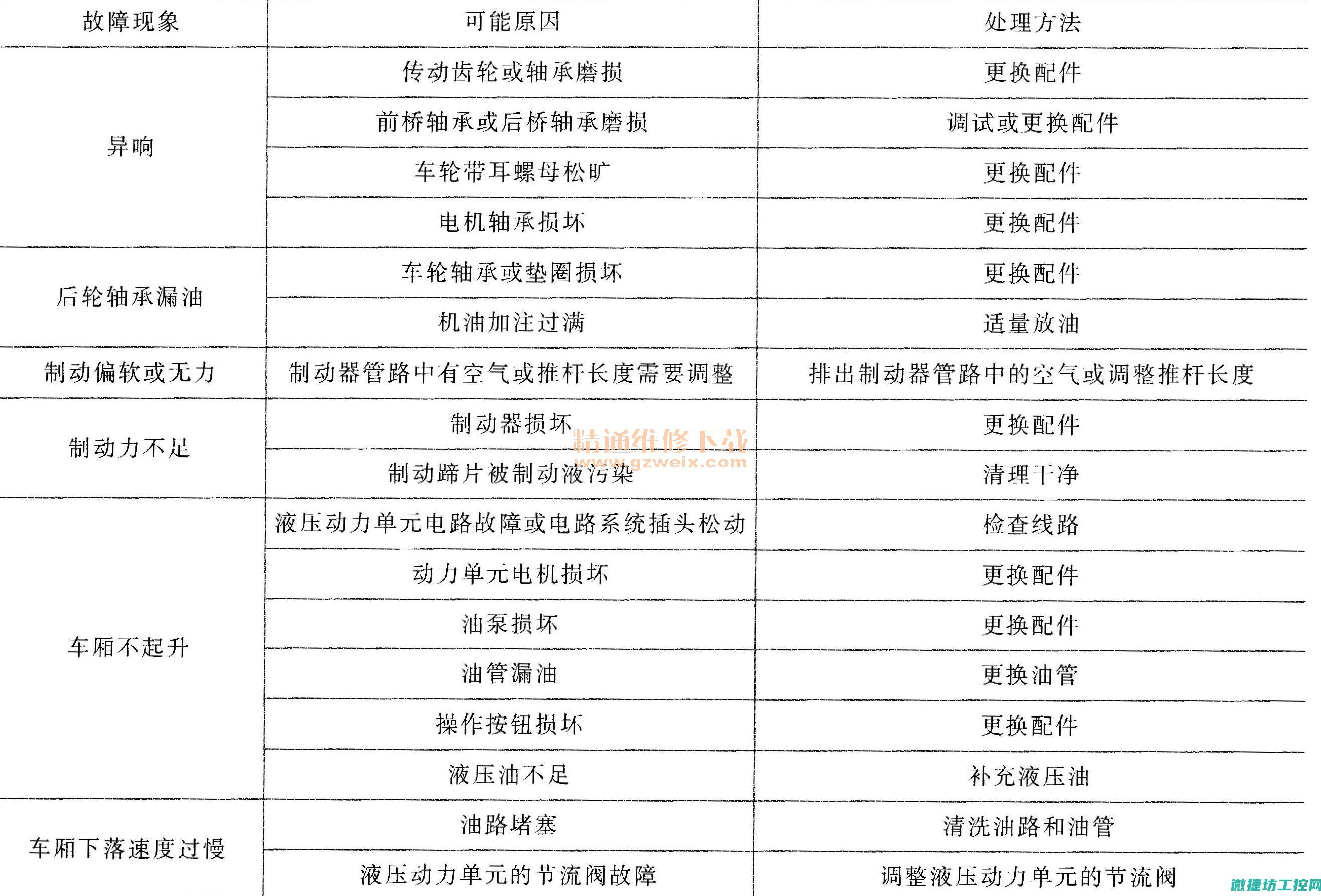 电动汽车故障代码105 (电动汽车故障灯图解大全大图 说明)