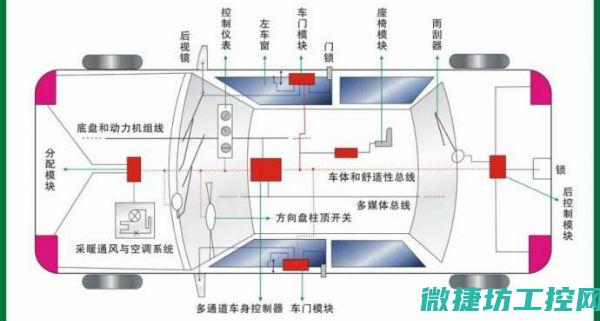 汽车故障发展趋势本文 (分析汽车故障形成的原因有哪些?)