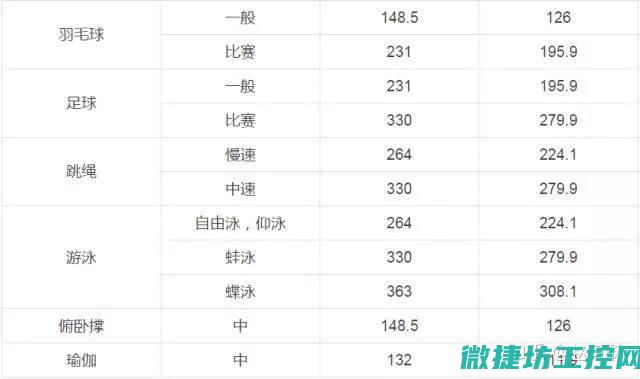 热量菜谱大全 (热量菜单)