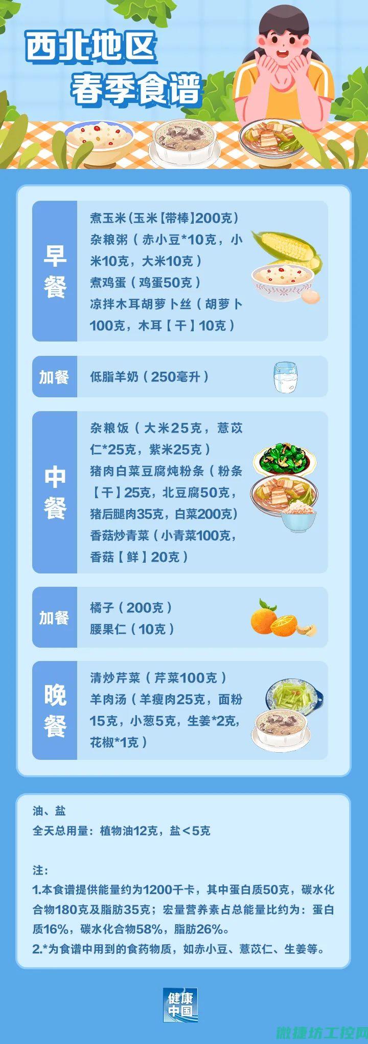 名媛减肥菜谱 (名媛减肥加盟多少钱)