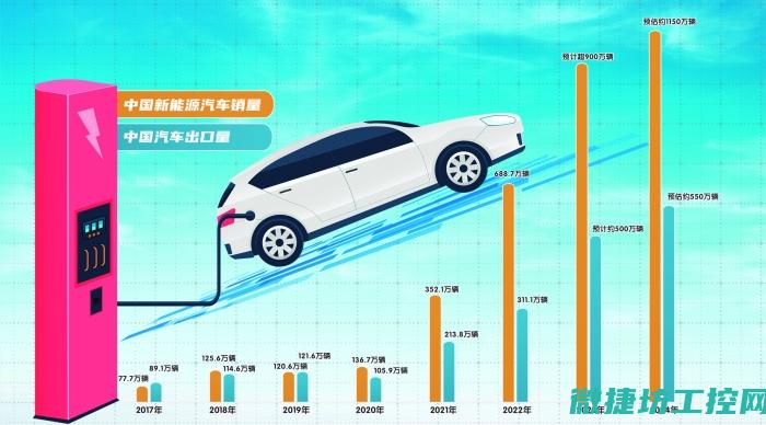 新能源汽车报bms故障 (新能源汽车报价)