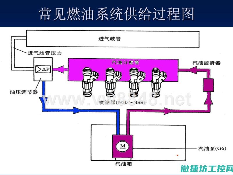 汽车油泵控制模块故障原因 (汽车油泵控制器)
