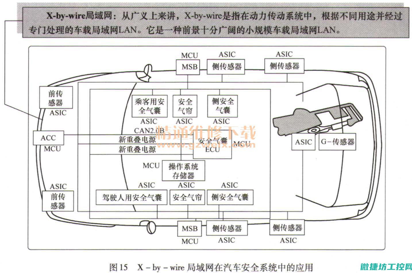 汽车电控系统故障分析 (汽车电控系统由哪三部分组成)