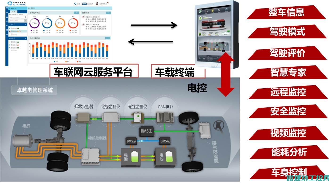 汽车电控系统故障分析 (汽车电控系统故障诊断及处理)