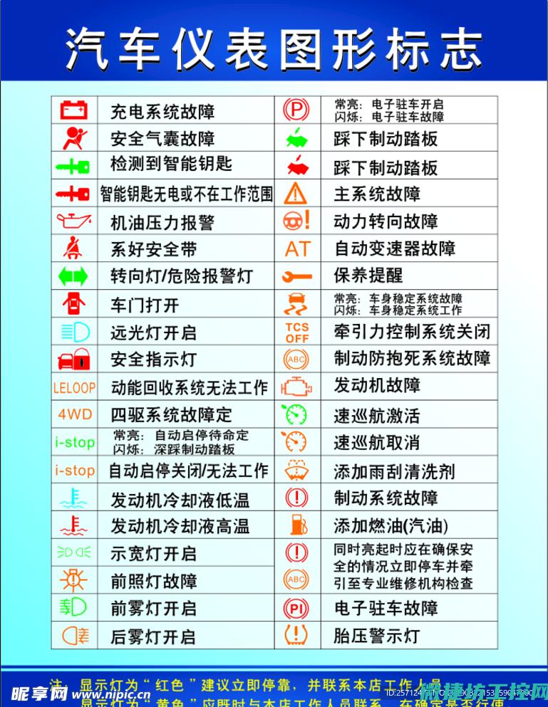 小型汽车仪表故障灯 (小型车仪表图)