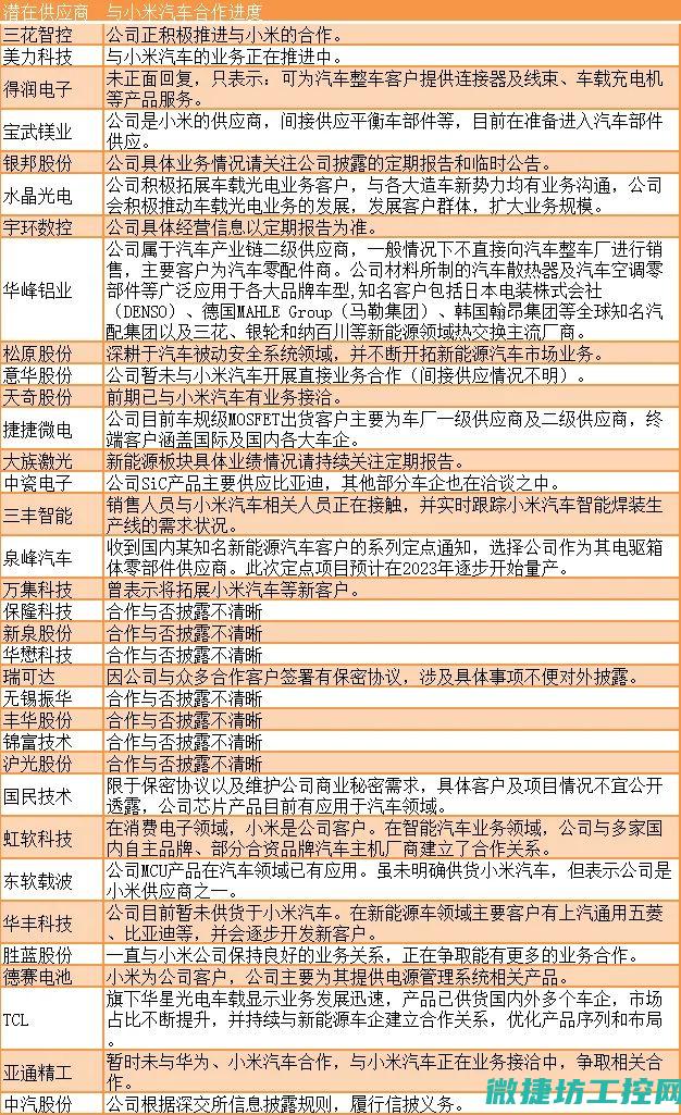 小米汽车主动刹车故障 (小米汽车自动驾驶招聘)
